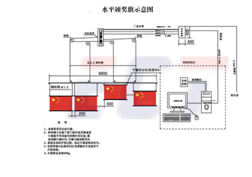 水平升旗控制系统 各项说明