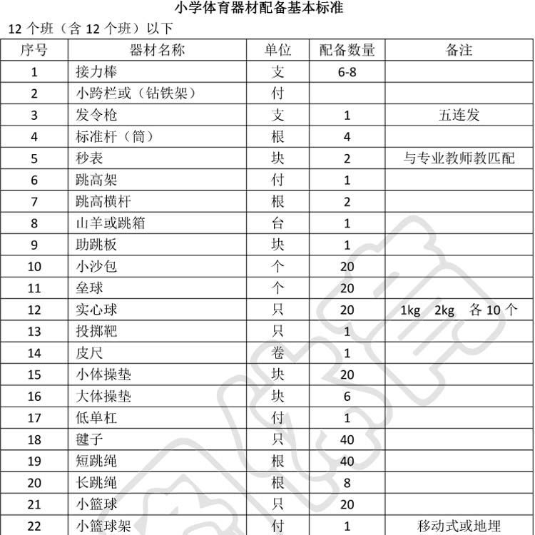 农村中小学体育器材配备标准(图1) 农村中小学体育器材配备标准(图1)
