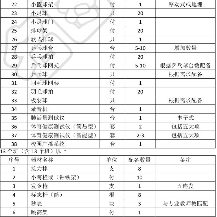 农村中小学体育器材配备标准(图2) 农村中小学体育器材配备标准(图2)