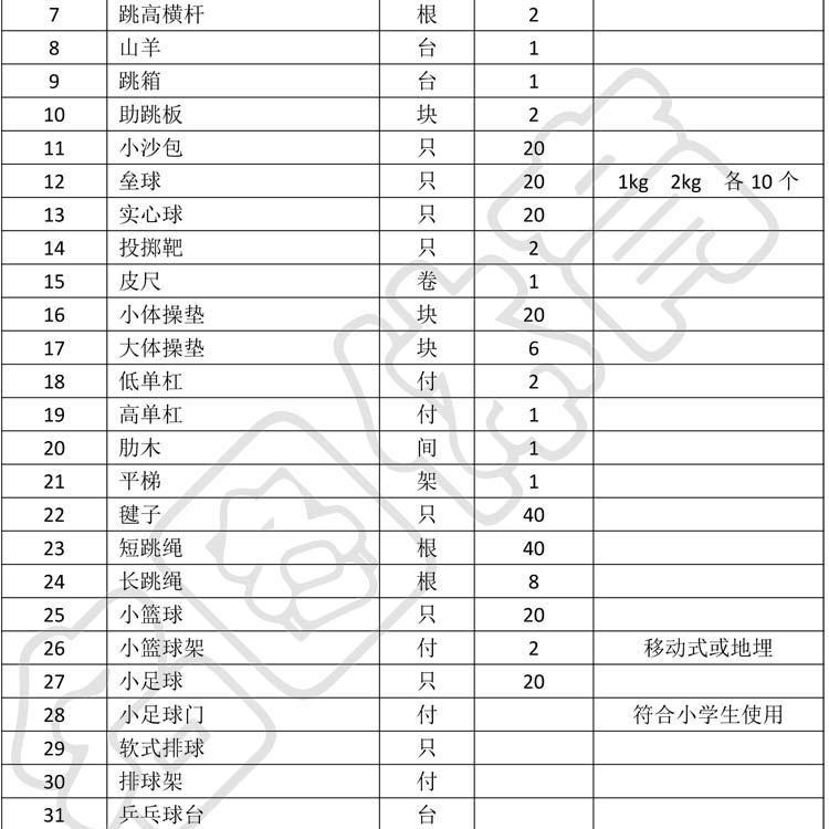 农村中小学体育器材配备标准(图3) 农村中小学体育器材配备标准(图3)