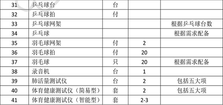 农村中小学体育器材配备标准(图4) 农村中小学体育器材配备标准(图4)