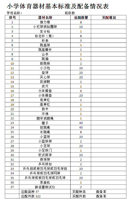 小学体育器材整包(图1)