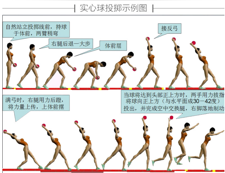 软式实心球(图3) 软式实心球(图3)