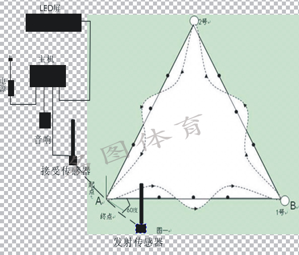 高考三角障碍电脑测试仪(图2)