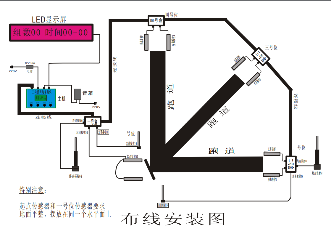 湖北中学五米三向折回跑测试仪(图1)